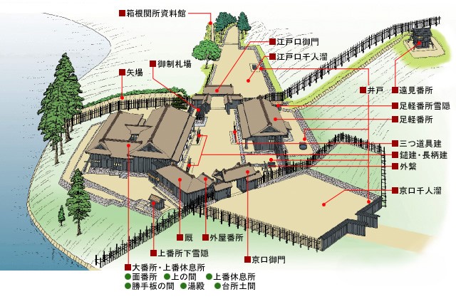 箱根関所マップ
